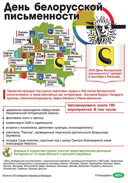 День белорусской письменности