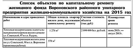 Кто в очереди на модернизацию?