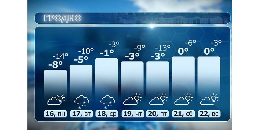 Зима еще не сказала последнего слова? Прогноз погоды на неделю 16-22 февраля от Дмитрия Рябова