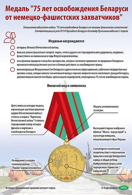Установлена юбилейная медаль «75 лет освобождения Беларуси от немецко-фашистских захватчиков»