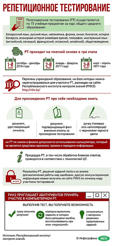 Репетиционное тестирование. Инфографика