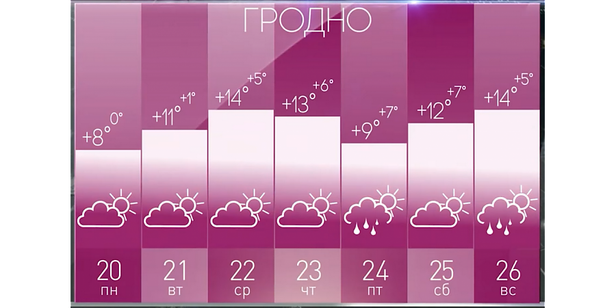 Сыро и туманно. Прогнозом на неделю с 20 по 26 октября поделился Дмитрий Рябов