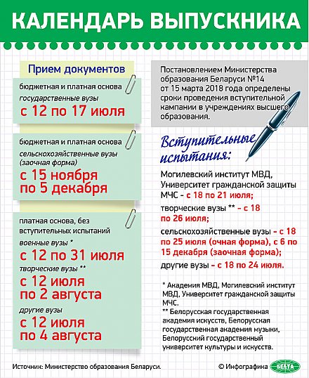 Последний звонок для белорусских школьников прозвенит 30 мая
