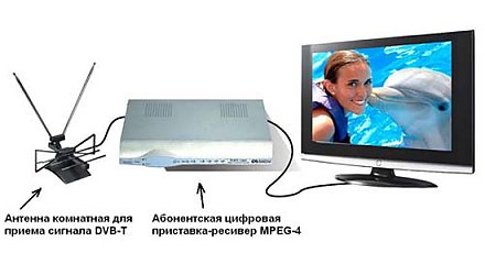 Время переходить на цифровое ТВ