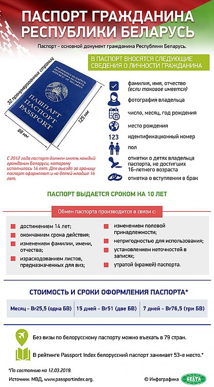 Паспорт гражданина Республики Беларусь