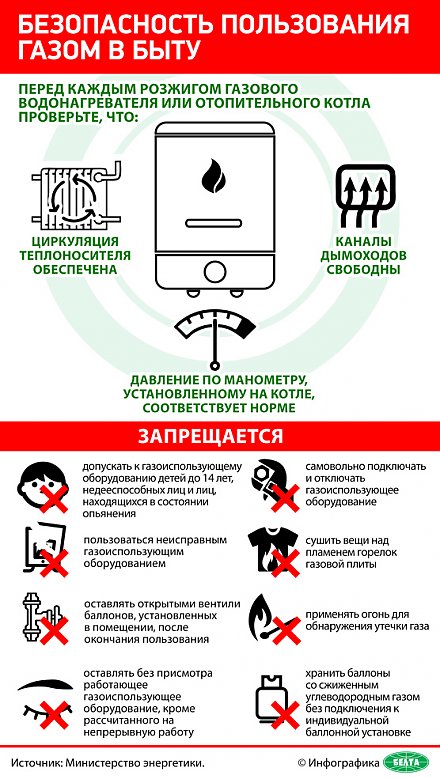 Инфографика: Безопасность пользования газом в быту