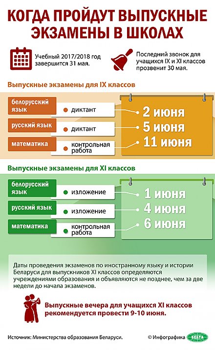 Инфографика: Когда пройдут выпускные экзамены в школах Беларуси