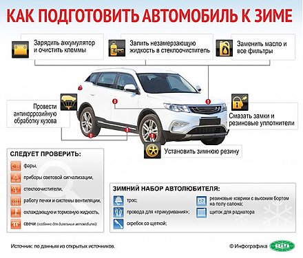 Как подготовить автомобиль к зиме (инфографика)