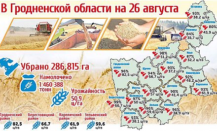 Карта уборочной кампании на 26 августа (инфографика)