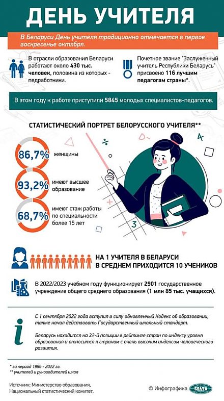 В Беларуси День учителя традиционно отмечается в первое воскресенье октября