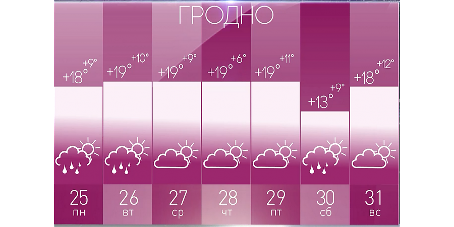 Наступила осень? Дмитрий Рябов о погоде на неделю с 25 по 31 августа