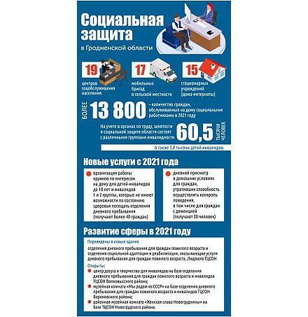 Социальная защита в Гродненской области (инфографика)