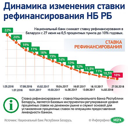 КГБ: стоимость лекарств и оборудования из-за коррупции завышалась на 10-60%, в отдельных случаях - на 100%