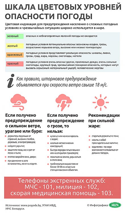 Шкала цветовых уровней опасности погоды (инфографика)