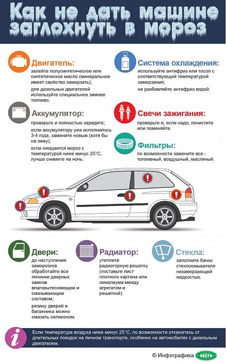 Как не дать машине заглохнуть в мороз (инфографика)