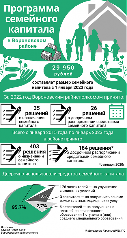 Программа семейного капитала (инфографика)