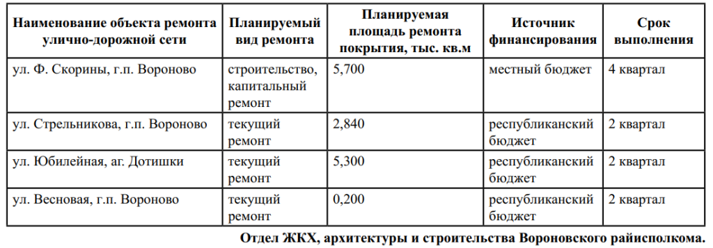 Таблица дороги.png