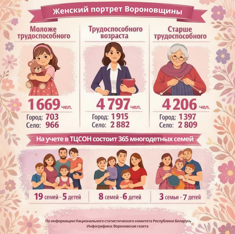 Женский портрет Вороновщины (1) — копия.jpg