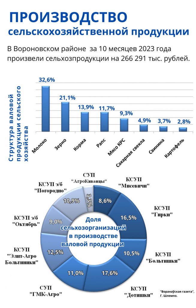 сельскохозяйственной продукции (1).jpg