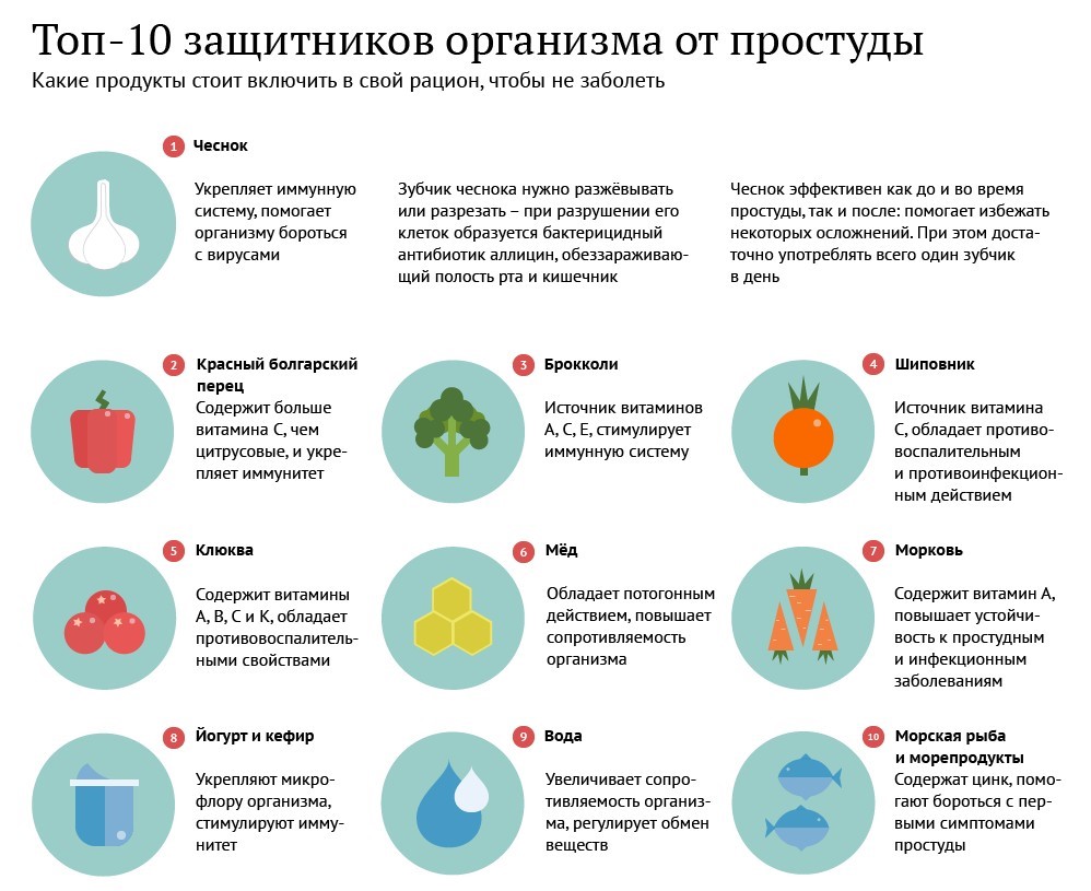 от-простуды