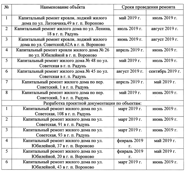 Капитальный ремонт 2019